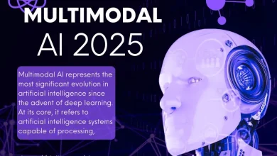 Multimodal AI 2025: The Future of All-In-One Intelligent Systems
